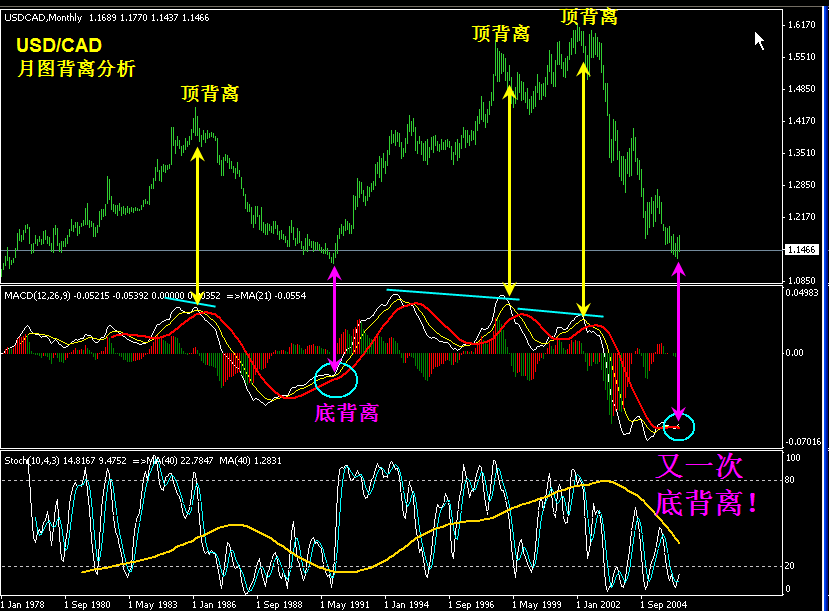 USDCAD MONTHLY.png